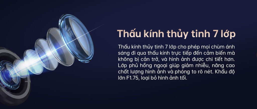 Thấu kính thủy tinh 07 lớp chất lượng cao