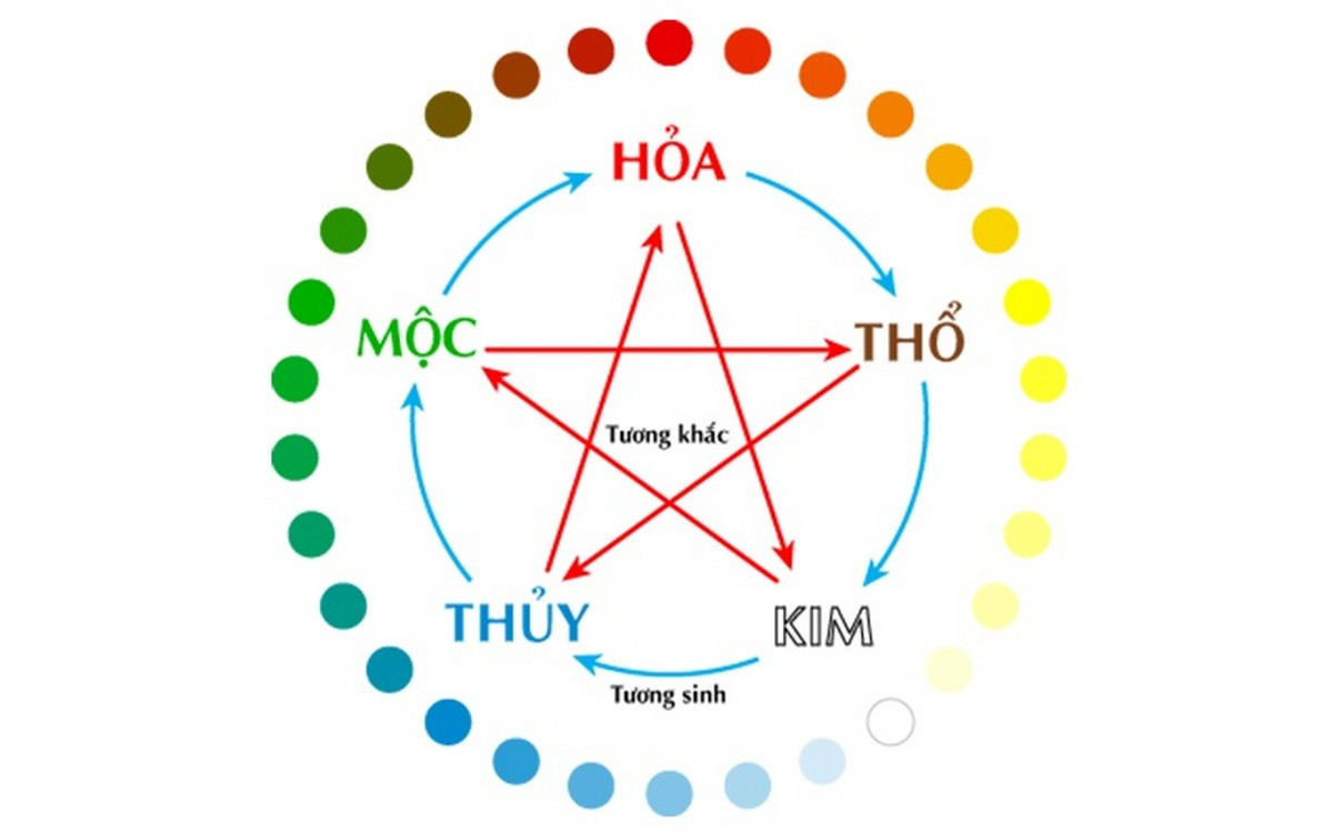 Sinh Năm 1997 Mệnh Gì? Phong Thủy Chọn Xe Hợp Tuổi Đinh Sửu
