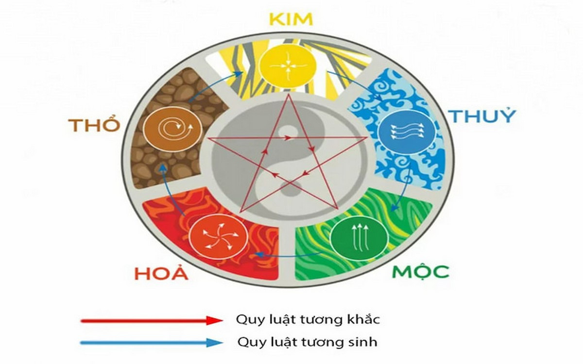 1980 mệnh Mộc