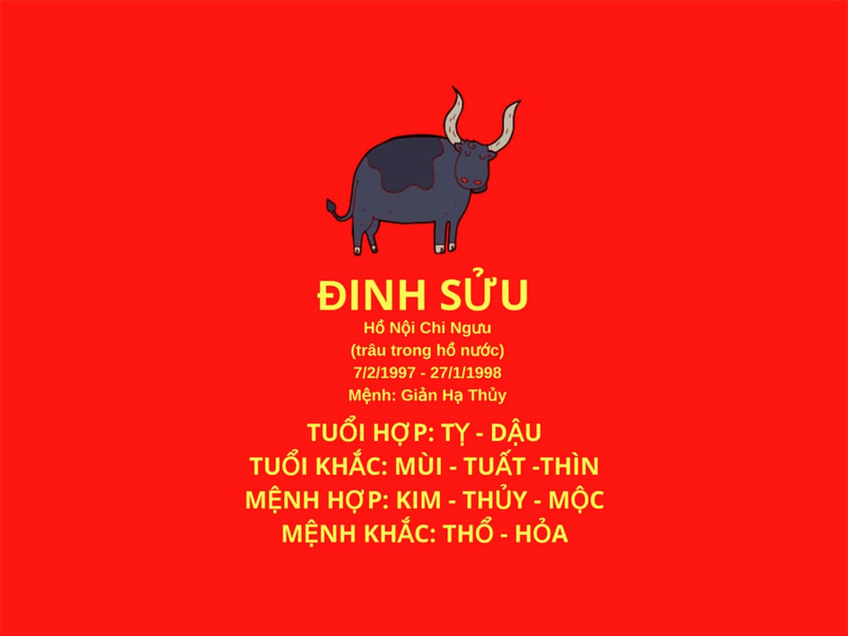 Alt: Hình ảnh minh họa về các con giáp