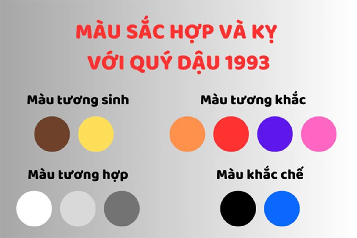 Alt text: Bảng màu sắc hợp tuổi Quý Dậu 1993