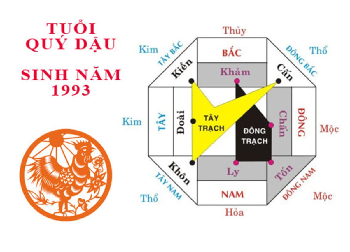 Alt text: La bàn phong thủy cho tuổi Quý Dậu 1993