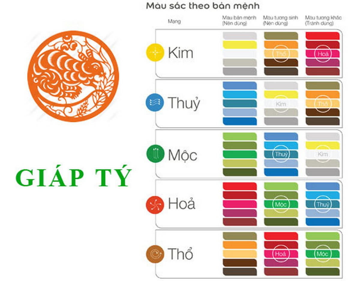 Alt text: Tuổi Tý 1984 hợp màu gì?