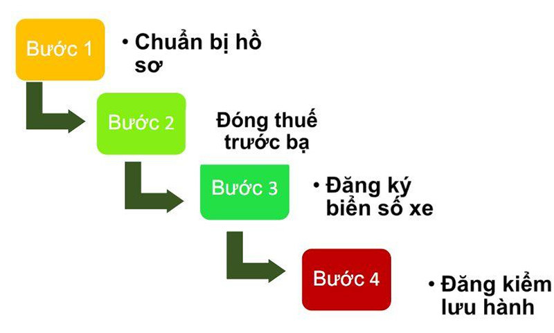 Alt: Thủ tục tặng xe ô tô