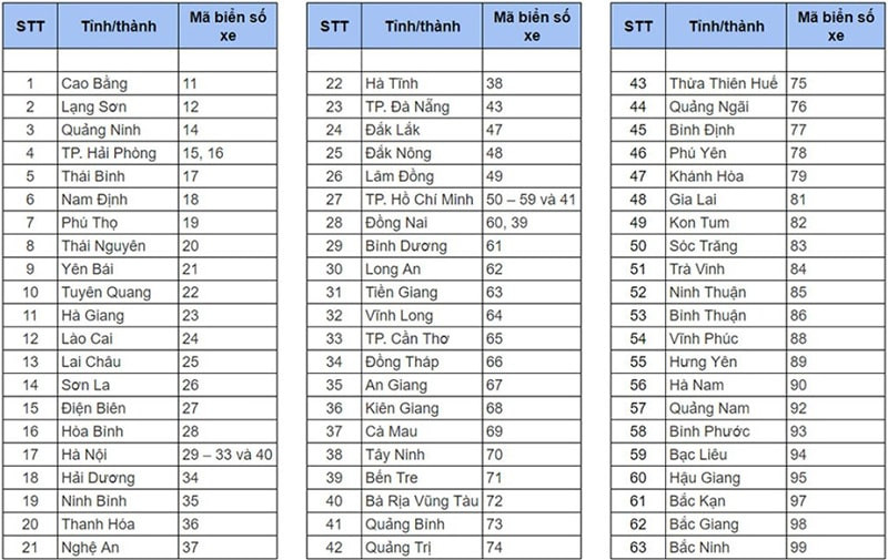 Biển số xe các tỉnh thành Việt Nam