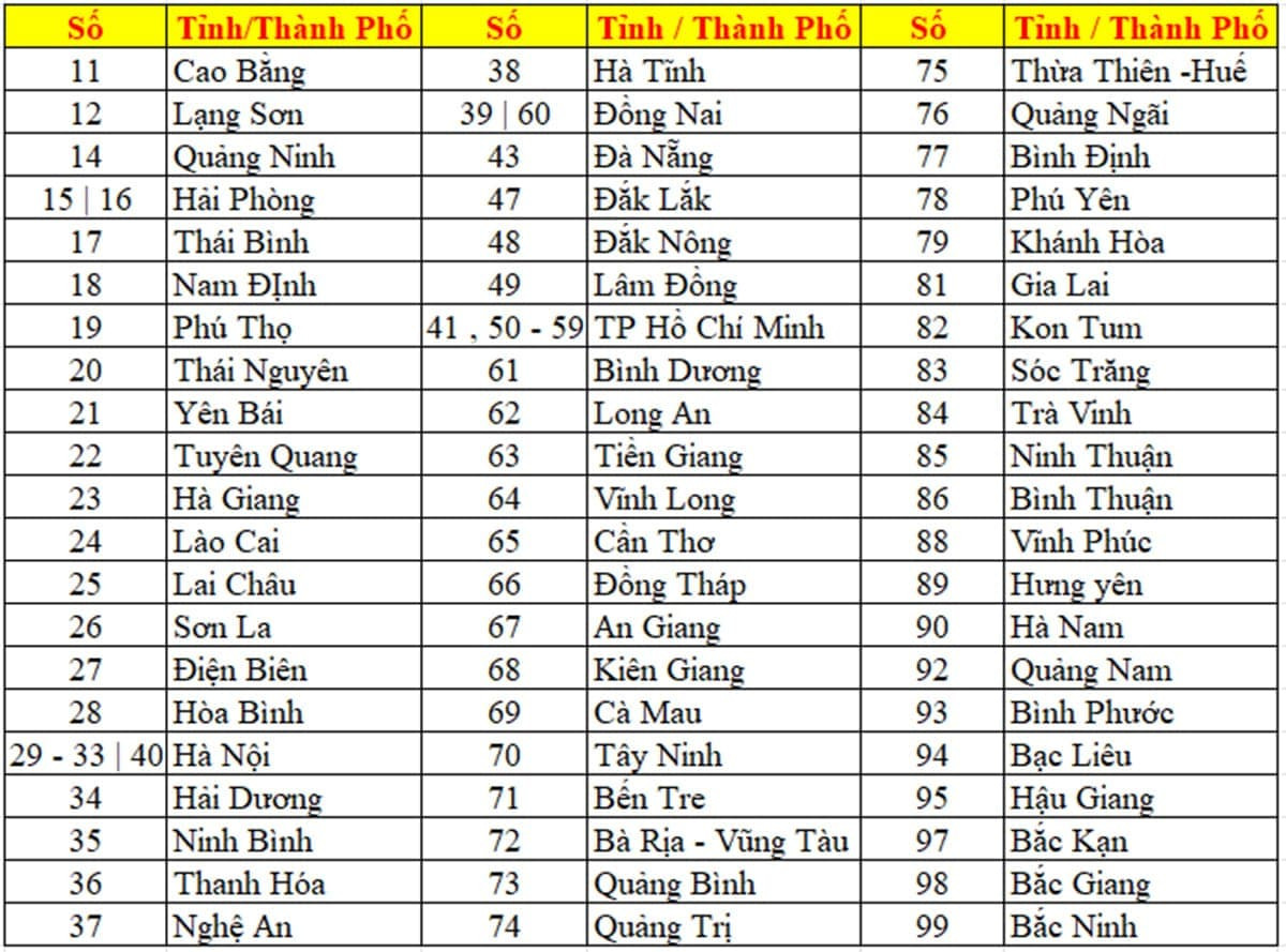 Biển số xe máy tại Việt Nam