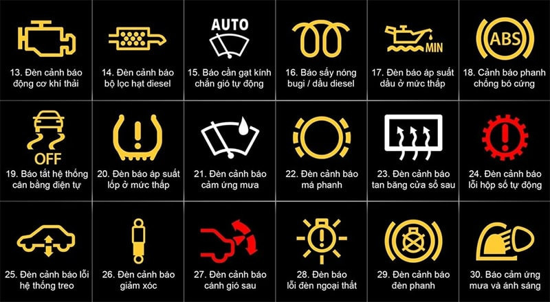 Các ký hiệu cảnh báo rủi ro trên xe ô tô