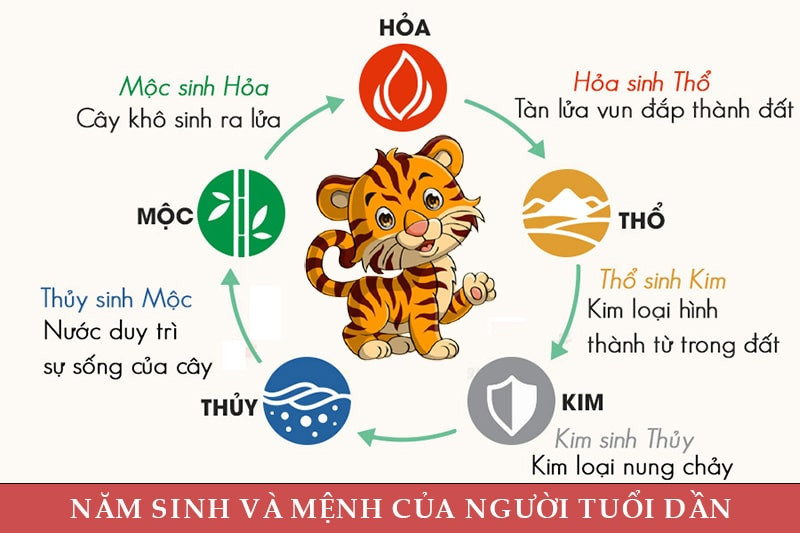 Các màu sắc hợp mệnh với người tuổi Dần