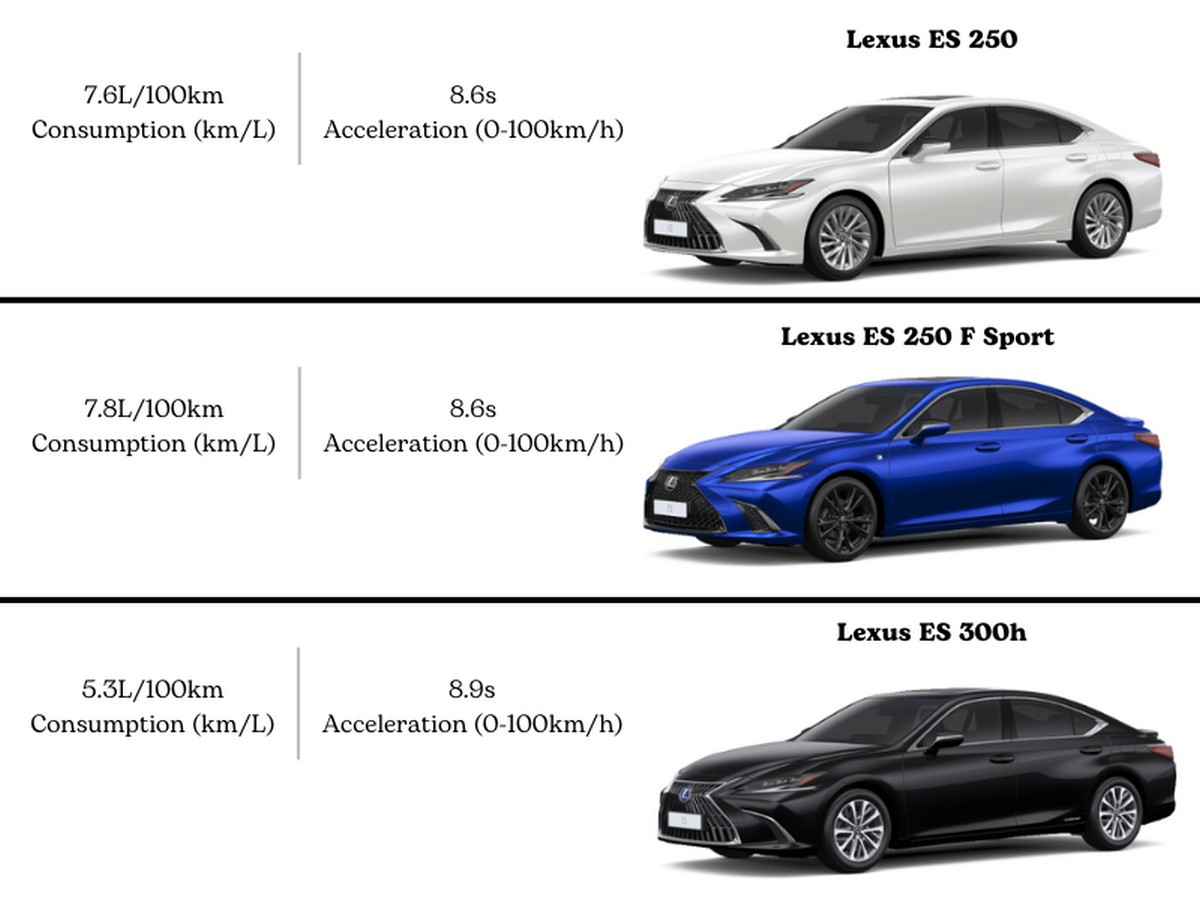 Chỉ số vận hành xe Lexus ES