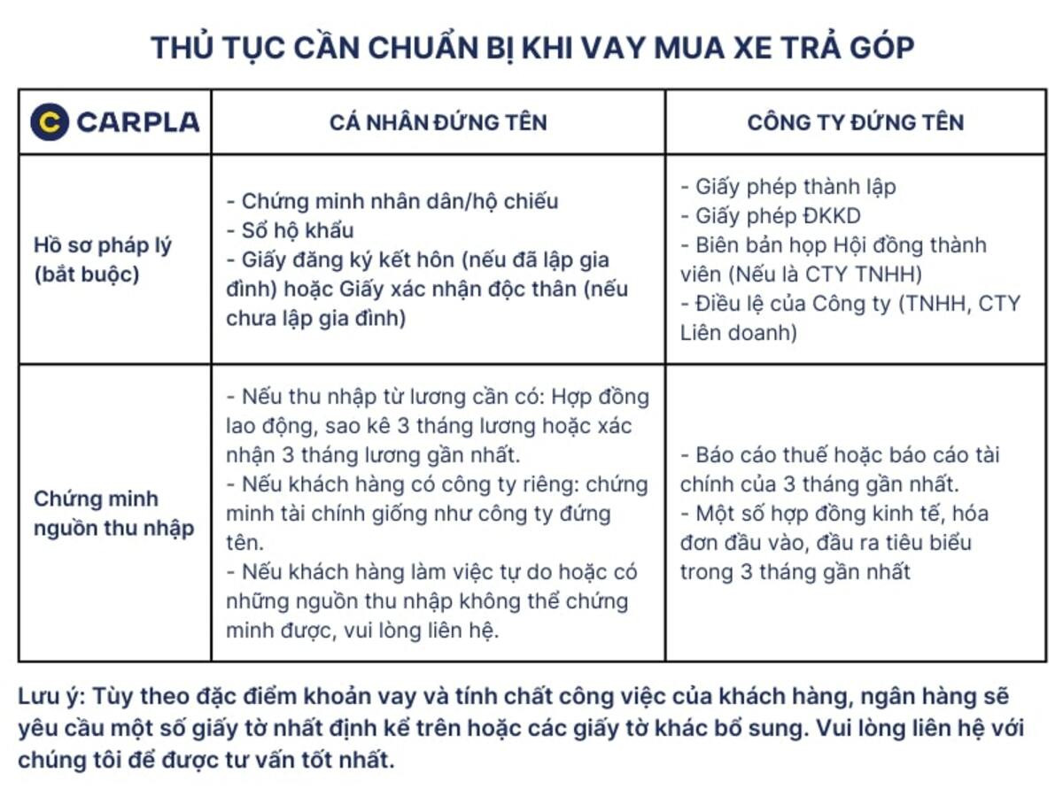 Chính sách bán hàng