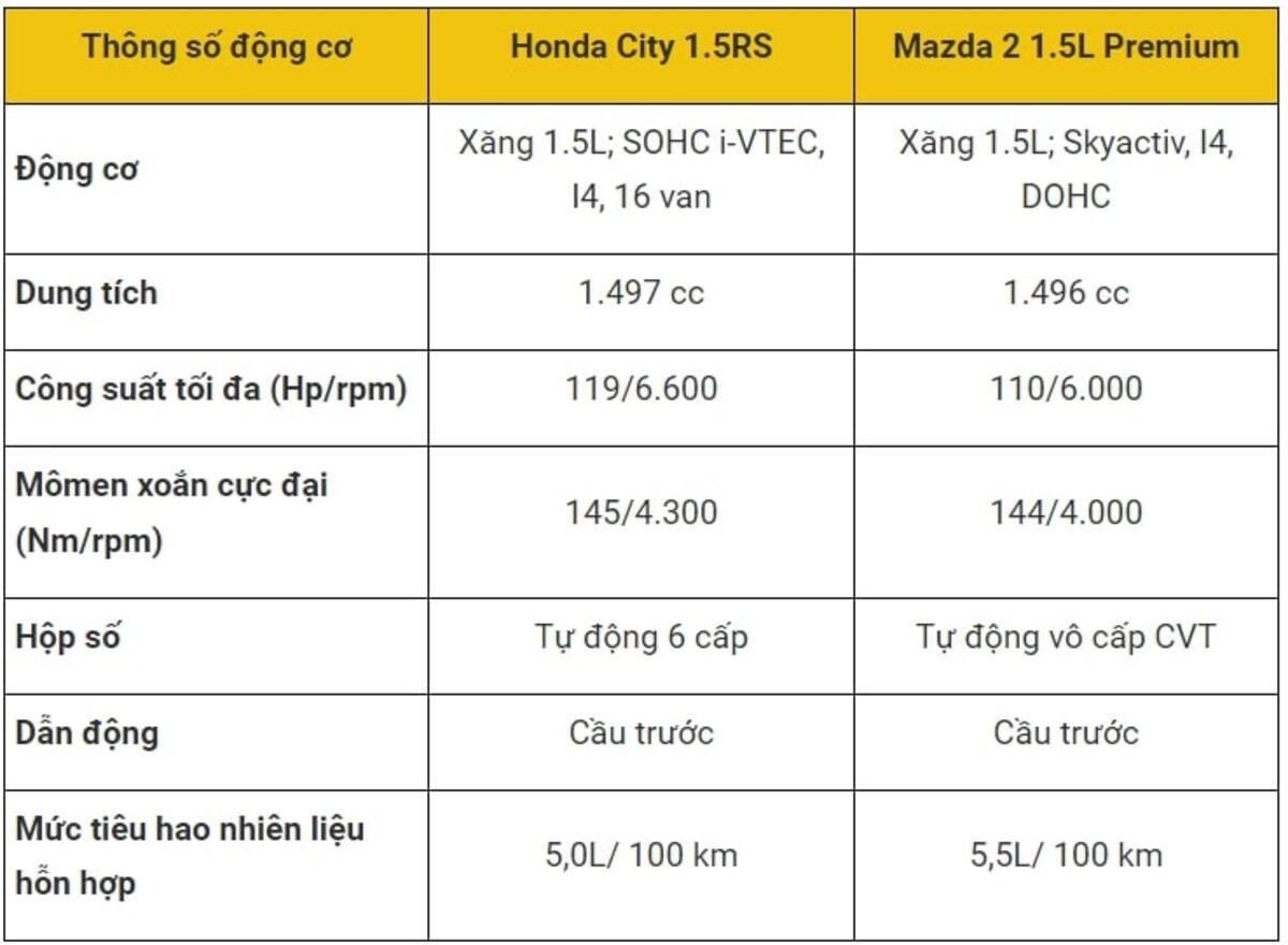 Cốp sau Honda City