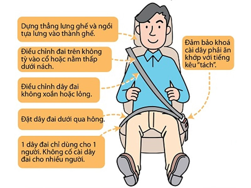 Điều chỉnh tư thế ngồi lái