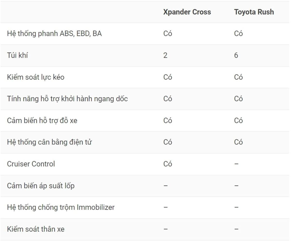 Động cơ Mitsubishi Xpander Cross và Toyota Rush