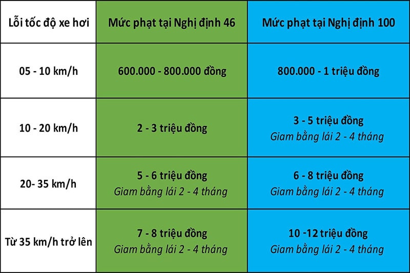 Hình ảnh xe ô tô đang di chuyển trên đường
