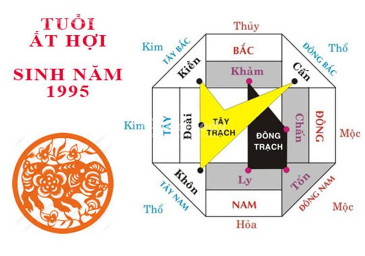 Hướng hợp phong thủy tuổi Ất Hợi 1995