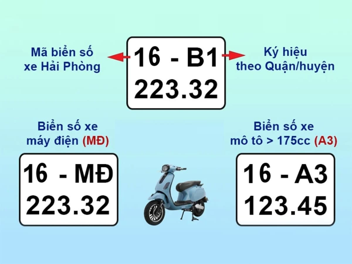 Ký hiệu phân biệt biển số xe 16