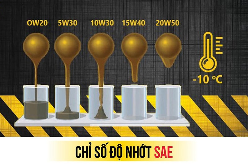 Làm sao để đánh giá chất lượng của dầu nhớt?
