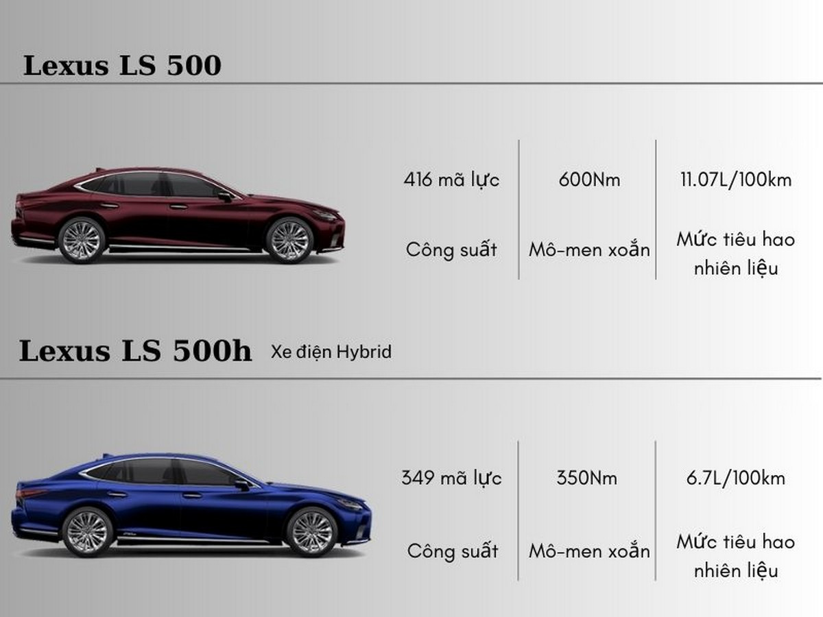 Lexus LS Ä‘áº£m báº£o hiá»‡u suáº¥t máº¡nh máº½, váº­n hÃ nh Ãªm Ã¡iÂ 
