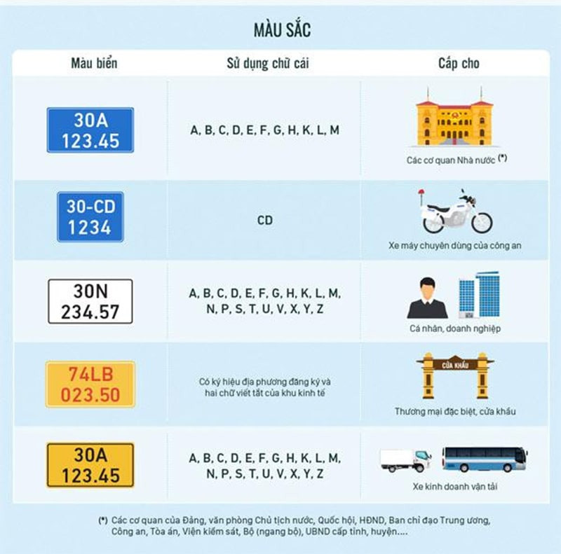 Màu sắc biển số xe ô tô