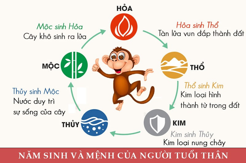 Mệnh của người tuổi Thân