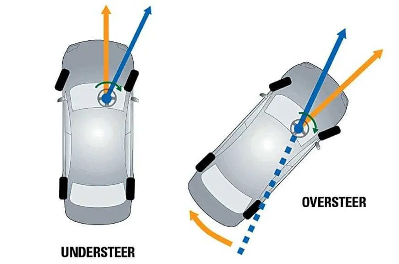 Mô tả hiện tượng thiếu lái khi xe vào cua