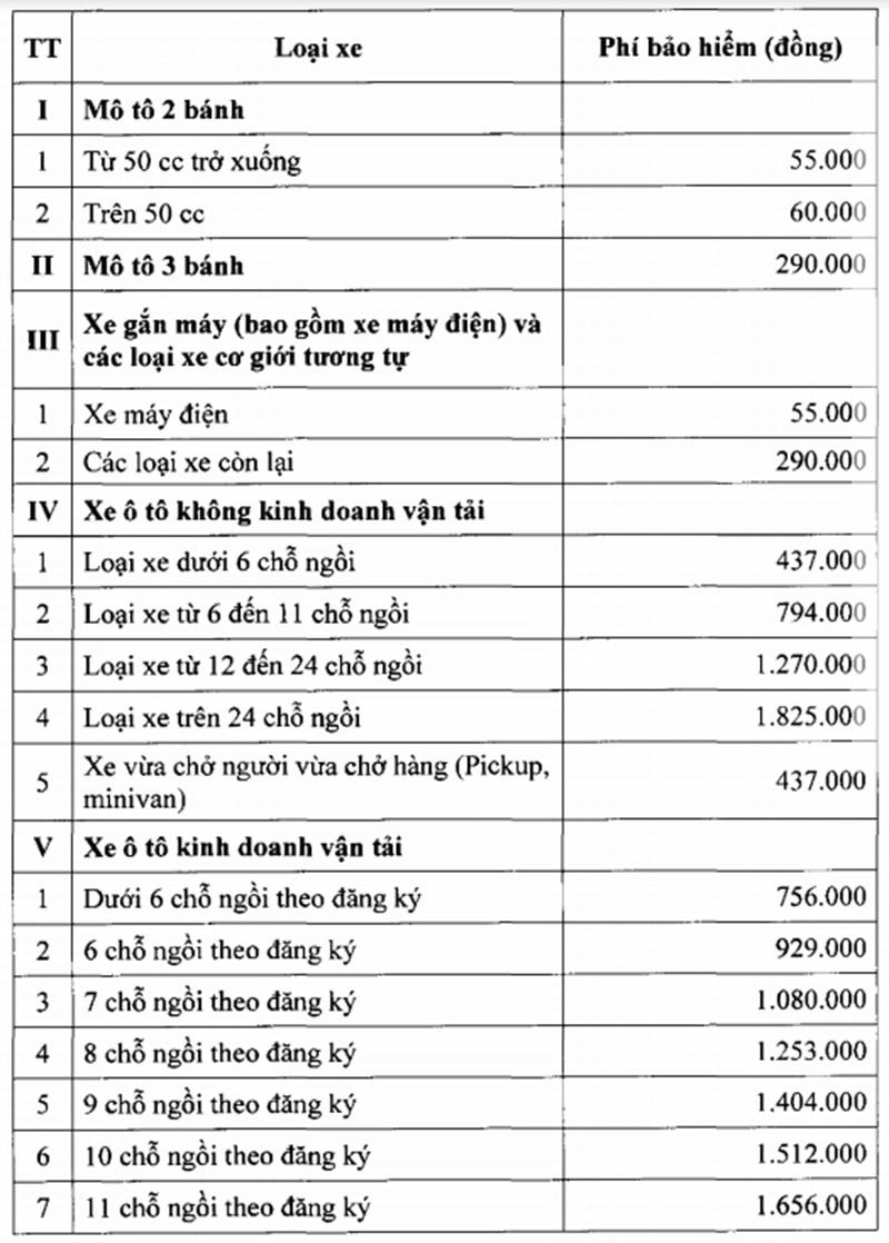 Mức phí bảo hiểm ô tô không kinh doanh vận tải