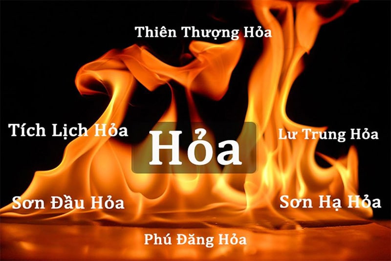 Năm sinh nào thuộc mệnh hỏa