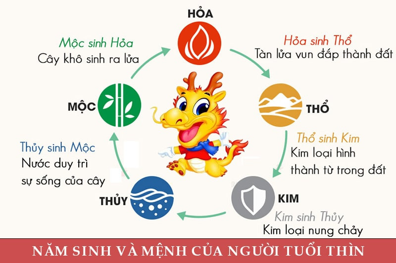 Ngũ hành tương sinh tương khắc