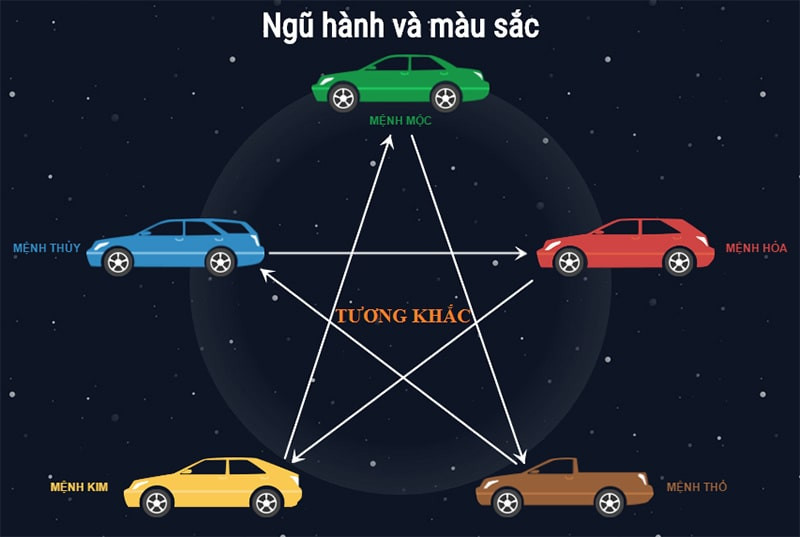 Tuổi Quý Dậu 1993 mua xe ô tô màu gì hợp phong thủy?