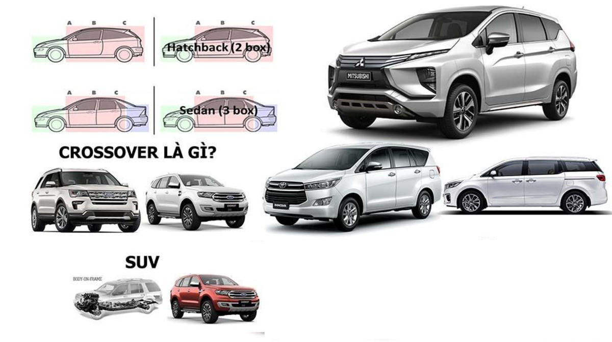 So sánh khung gầm liền khối (unibody) của CUV và khung gầm rời (body-on-frame) của SUV