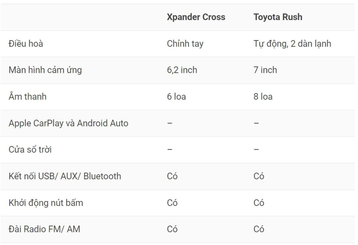 So sánh tiện nghi Mitsubishi Xpander Cross và Toyota Rush