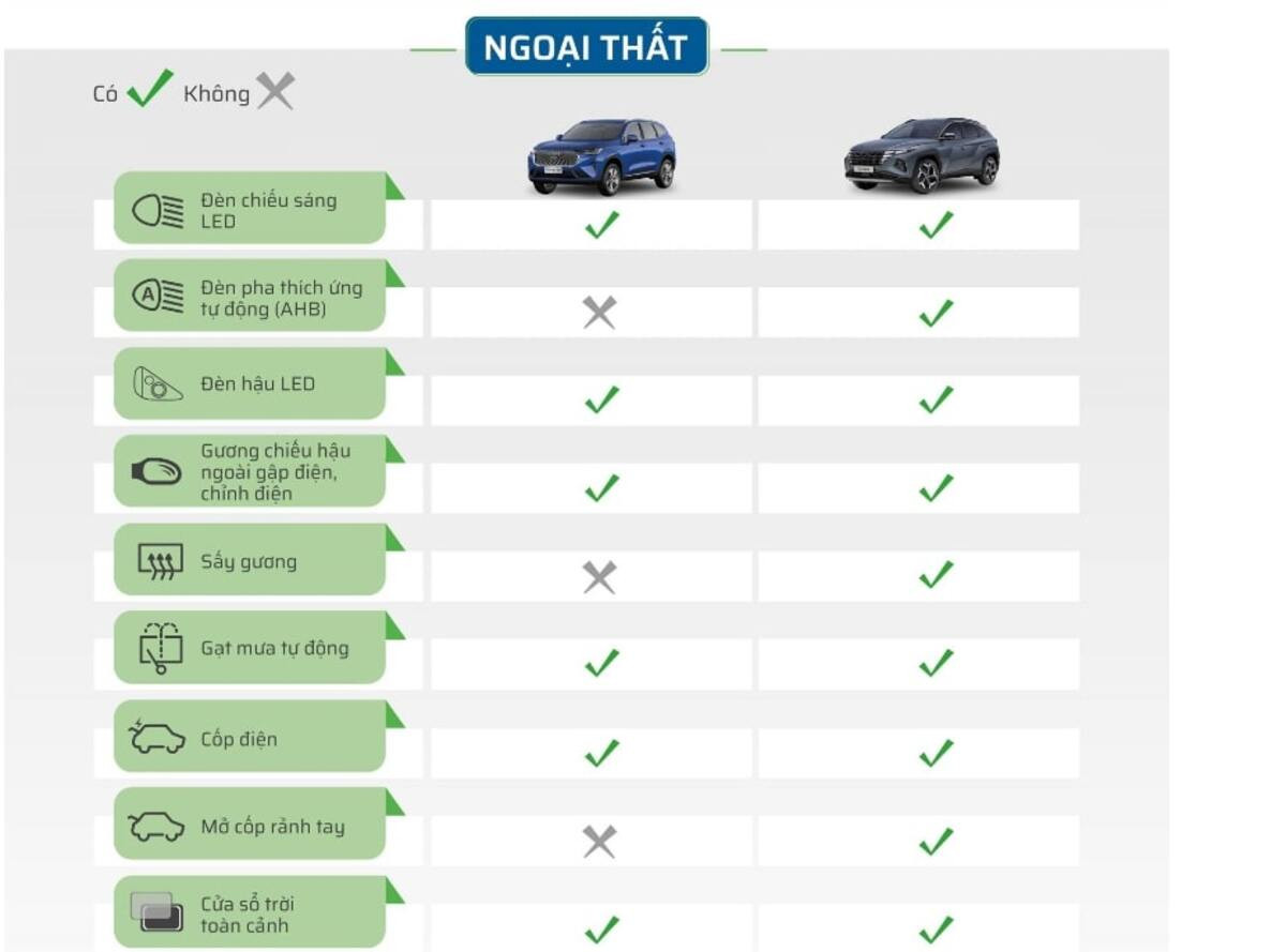 So sánh trang bị ngoại thất Haval H6 HEV 2023 và Hyundai Tucson 2023