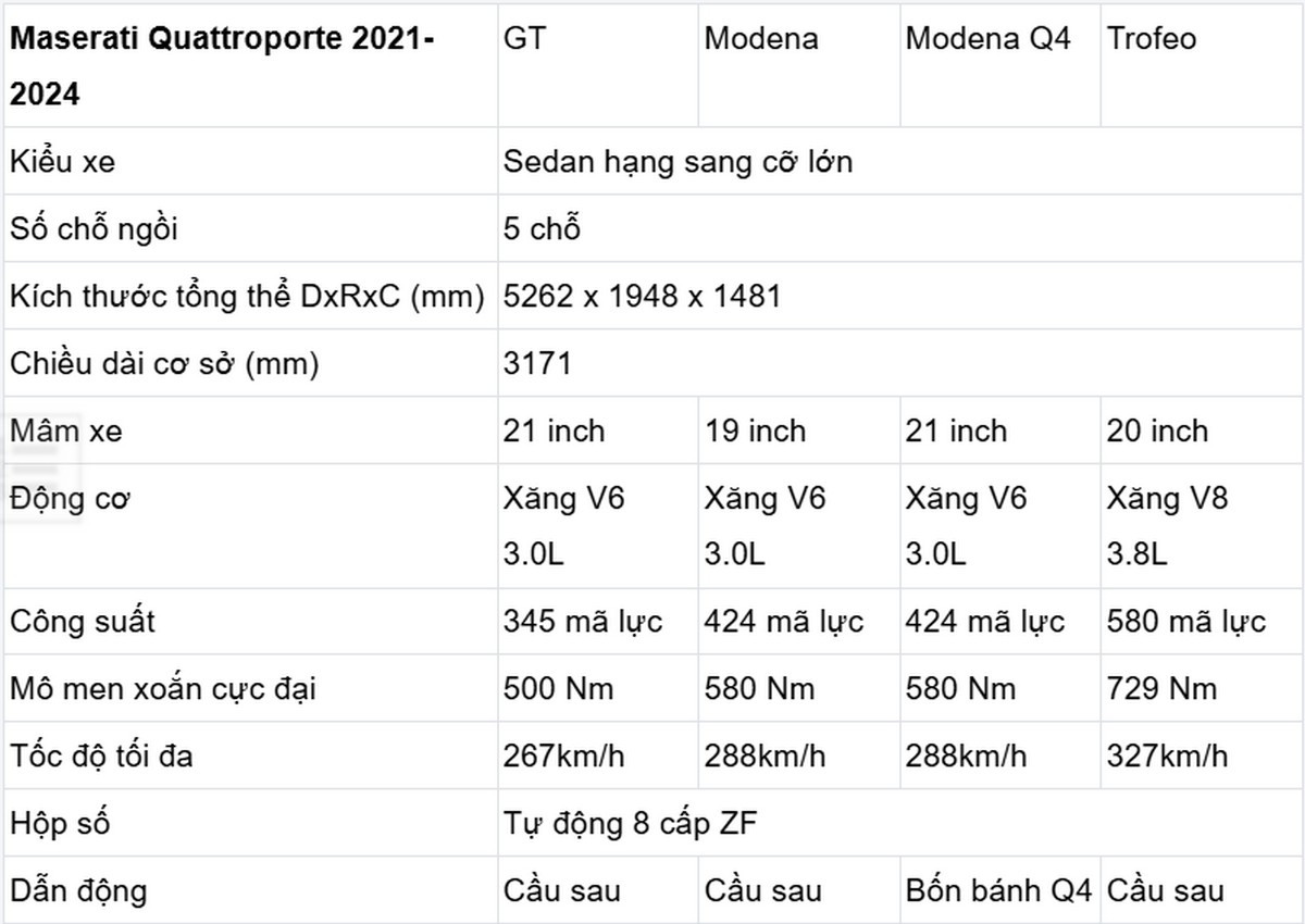 Thông số kỹ thuật của Maserati Quattroporte