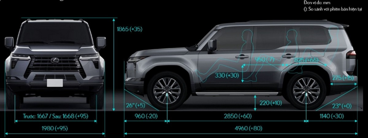 Thông số kỹ thuật Lexus GX 550