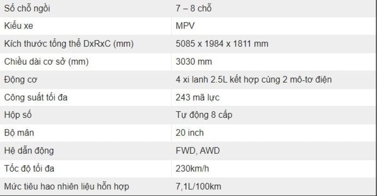 Thông số kỹ thuật Toyota Sienna 2025