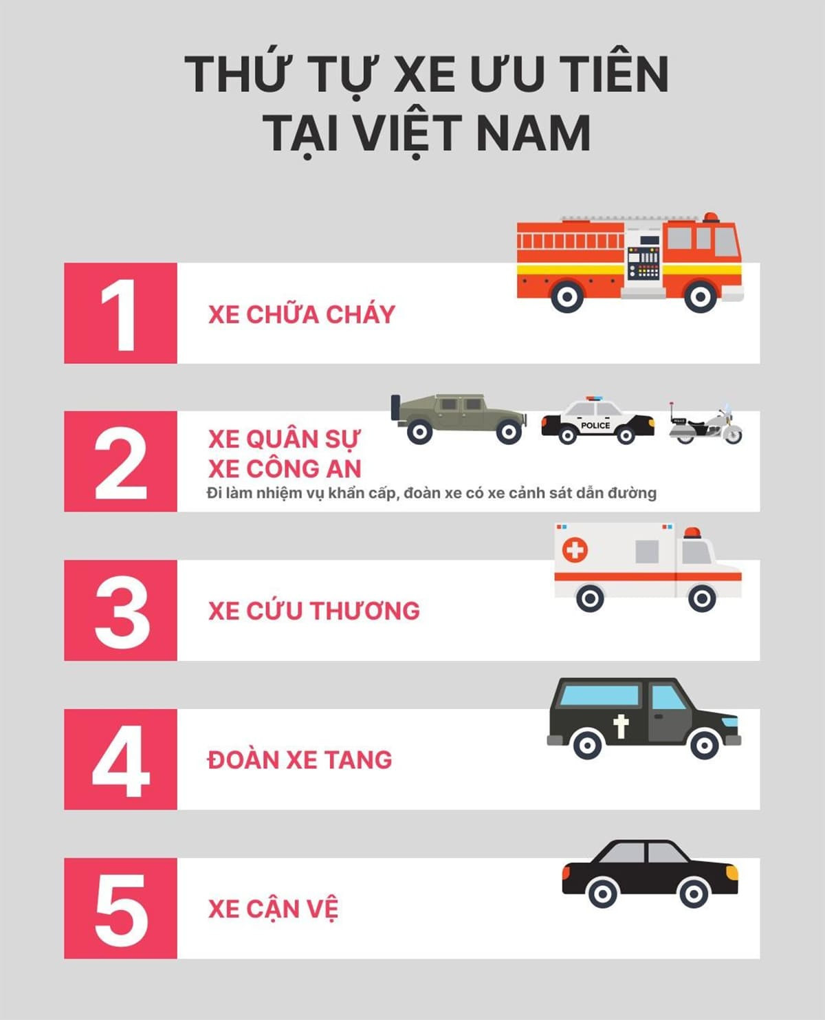 Thứ tự ưu tiên khi tham gia giao thông