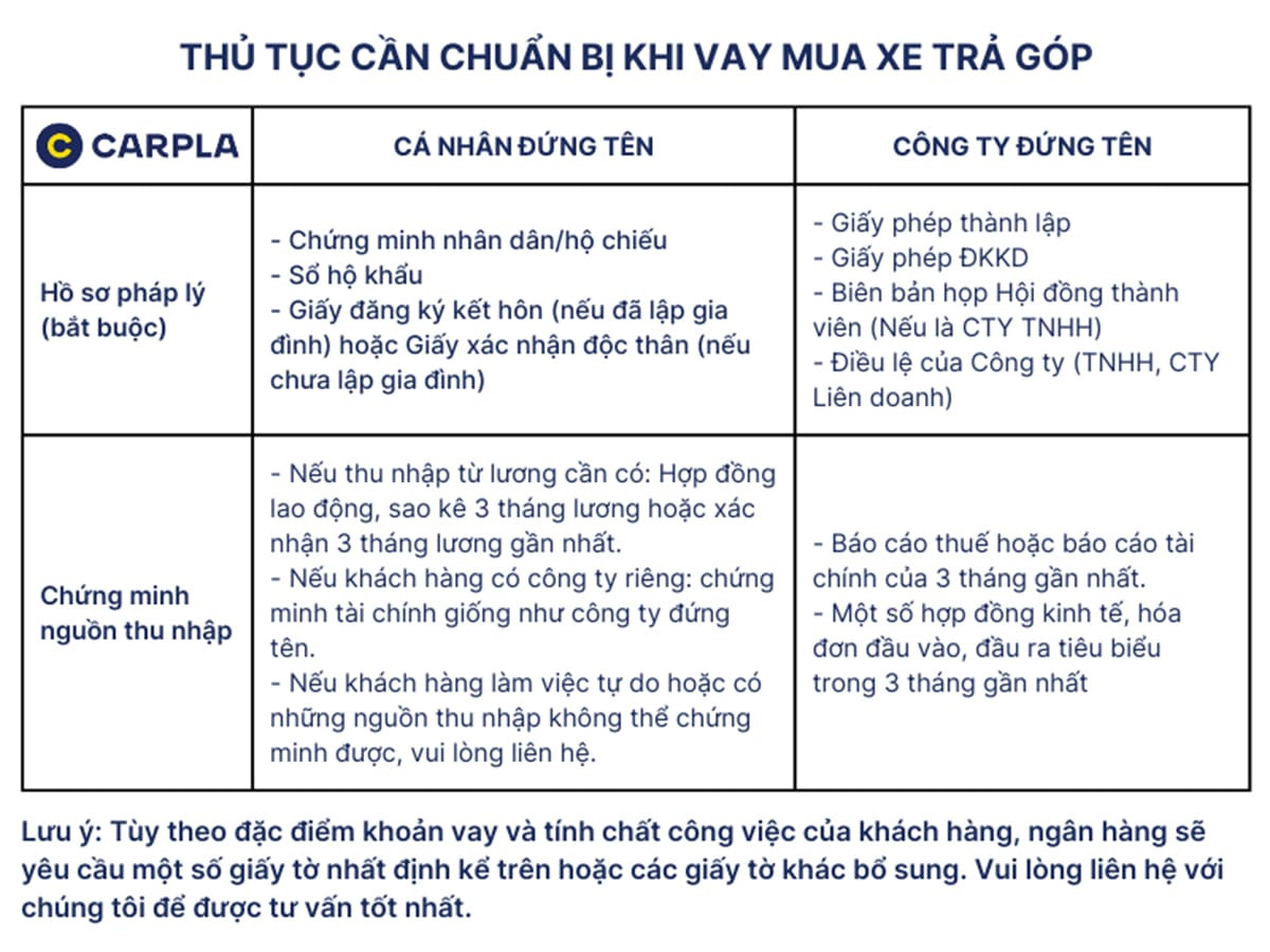 Thủ tục chuẩn bị làm hồ sơ mua xe Mercedes E180 trả góp