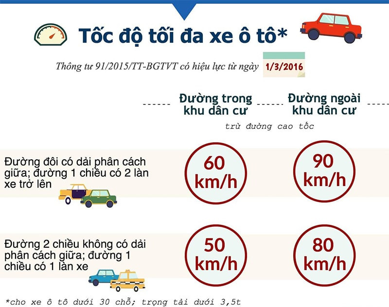 Tốc độ tối đa ngoài khu dân cư