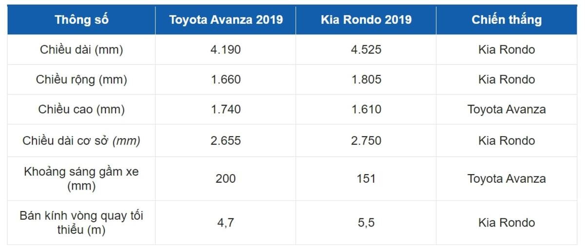 Toyota Avanza 2019 có thiết kế nhỏ gọn