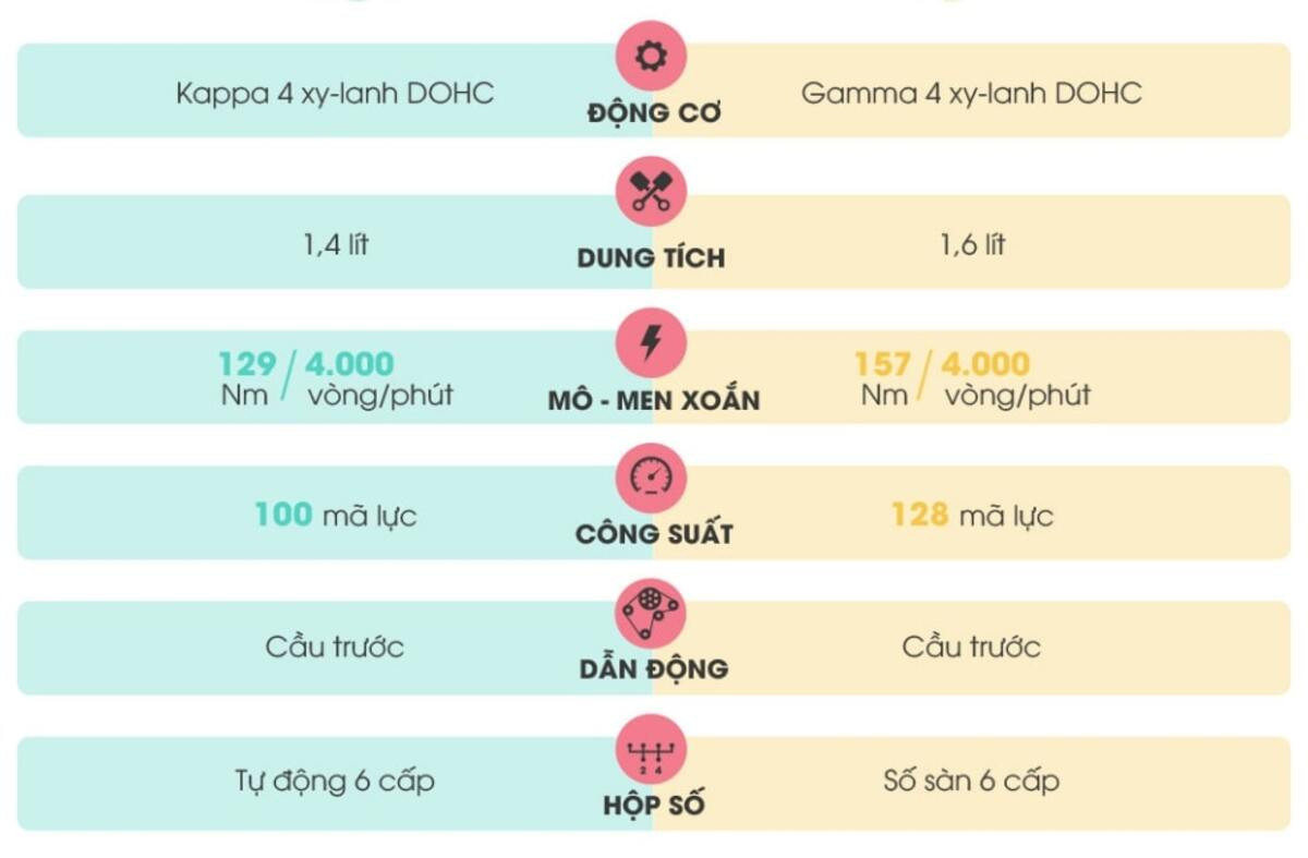 Trải nghiệm lái của KIA Cerato và Hyundai Accent