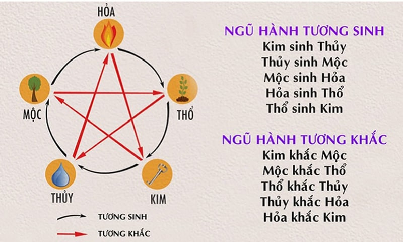 Xe màu vàng