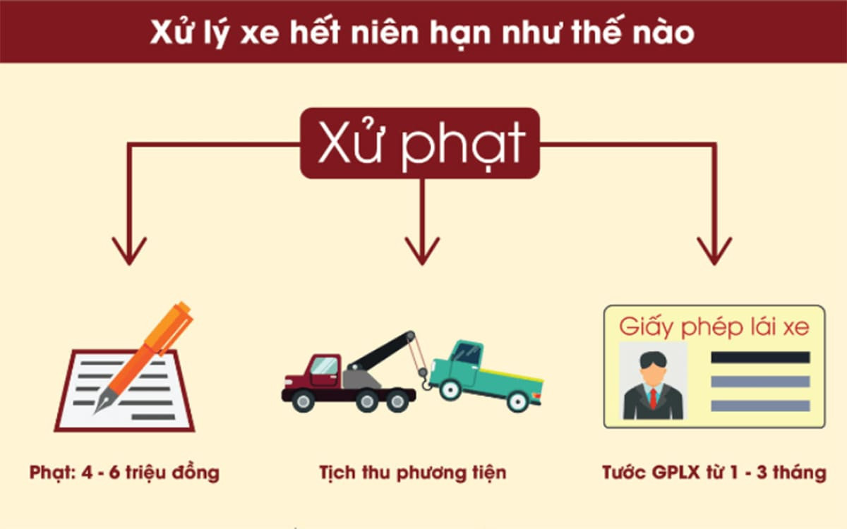 Xử phạt xe quá niên hạn sử dụng
